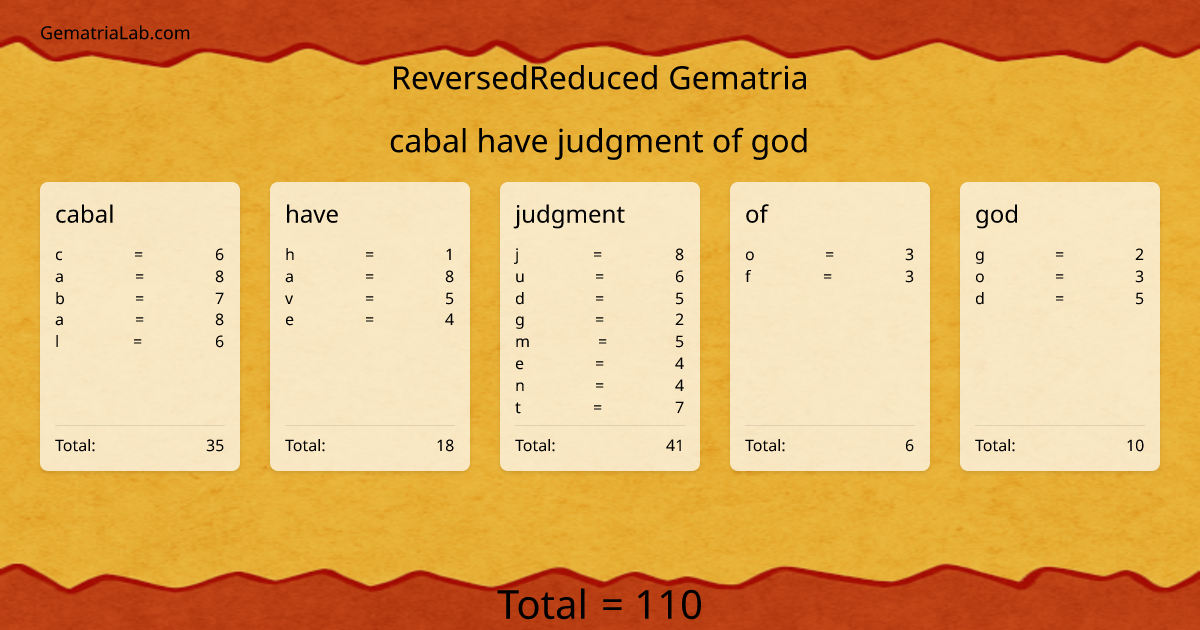 cabal have judgment of god in reversedReduced Gematria